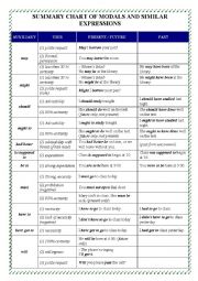 A SUMMARY CHART OF MODALS AND SIMILAR EXPRESSIONS