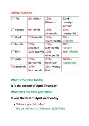 Ordinal Numbers and Telling the Date