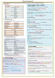 English Worksheet: Reported speech grammar-guide