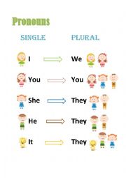 Pronouns