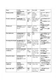 English Worksheet: tenses revision