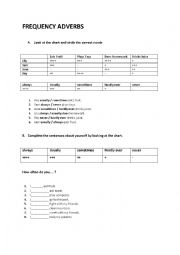 English Worksheet: Frequency Adverbs