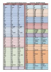 English Worksheet: List of irregular verbs grouped by phonetic similarity