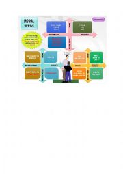 English Worksheet: Modal verbs mind map