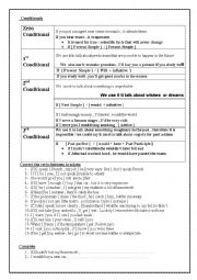 English Worksheet: conditionals