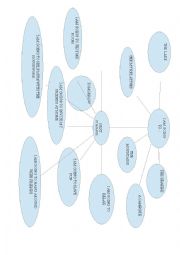 English Worksheet: MIND MAP - NEXT SUMMER