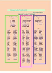 A pronunciation chart about Regular Verbs.