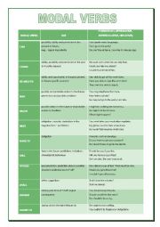 modal verbs