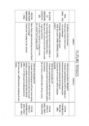 English Worksheet: FUTURE TENSES EXPLANATION