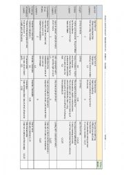 English Worksheet: ANGLO SAXON BOAST RUBRIC