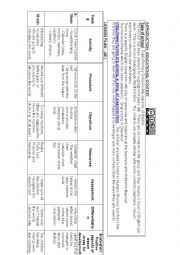 Lesson plan for  Didactic of the English Language for Infant Education (Vocational Training Module)