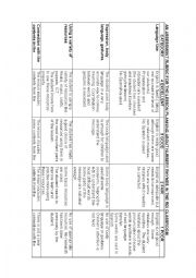 English Worksheet: RUBRIC TO EVALUATE A LESSON PLAN FOR INFANT EDUCATION (Didactic of the English Language for Infant Education)