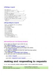 making and responding to requests