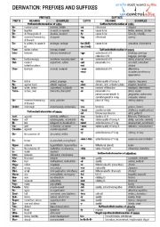 English Worksheet: Prefixes and Suffixes