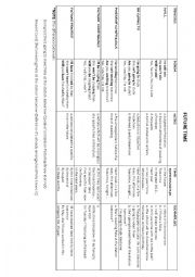 English Worksheet: FUTURE TENSE