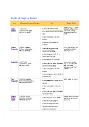 English Worksheet: Table of Tenses