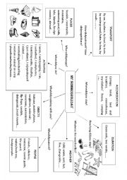 English Worksheet: My summer holidays