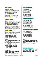 Simple or Progressive Tenses  Past Present and Future