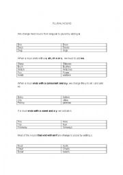 English Worksheet: PLURAL NOUNS