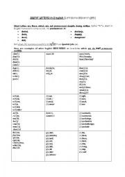 English Worksheet: Silent Letters in English