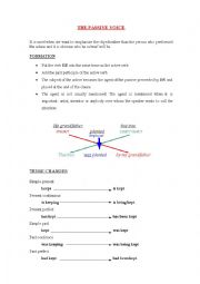 English Worksheet: PASSIVE VOICE