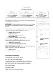 English Worksheet: Present Perfect Grammar Explanation 