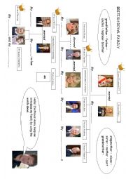 English Worksheet: British Royal Family