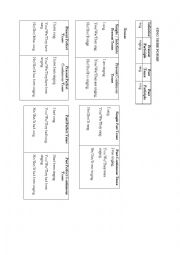 Grammar - English tenses