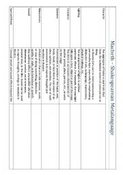 English Worksheet: Macbeth metalanguage