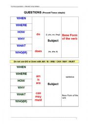 English Worksheet: Questions in Present Tense Simple (Form)