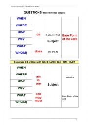 Questions in Present Tense Simple (Form)