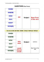 English Worksheet: Questions in Past Tense Simple (Form)