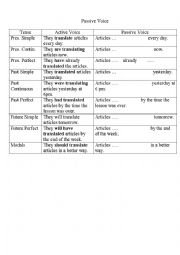 English Worksheet: Passive Voice Practice