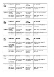 English Worksheet: Past Simple Grammar Chart