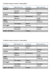 Countries and Nationalities