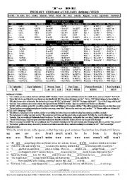English Worksheet: VERB 001 To BE: Primary Verb and Auxiliary (helping) Verb