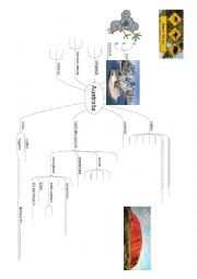 English Worksheet: Australia - mindmap