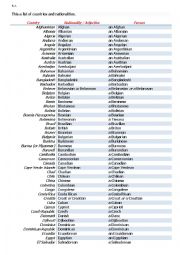 Countries and Nationalities