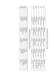 English Worksheet: Jeopardy: countries and capitals