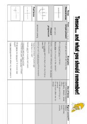 Overview Tenses