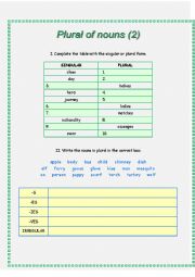 English Worksheet: Plural of nouns