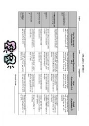 English Worksheet: SPEAKING RUBRIC