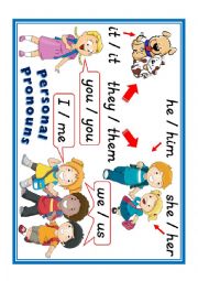 Personal Pronouns Poster(Subject and Object)人称代词海报（主格和宾格）