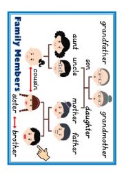 English Worksheet: Family Members Posters / Relationships