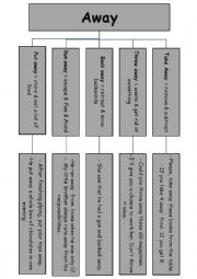 phrasal verbs with away