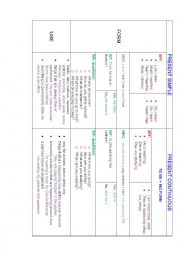 English Worksheet: Present Simple vs Present Continuous Chart