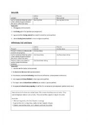 English Worksheet: Gerunds and Infinitives- Formation
