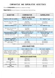 English Worksheet: Comparatives, Superlatives, equality, too, enough