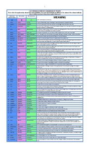 English Worksheet: IRREGULAR VERBS BY PATTERNS