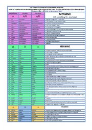 IRREGULAR VERBS BY PATTERNS